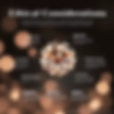 Infographic depicting the ethical considerations in purchasing Moissanite.